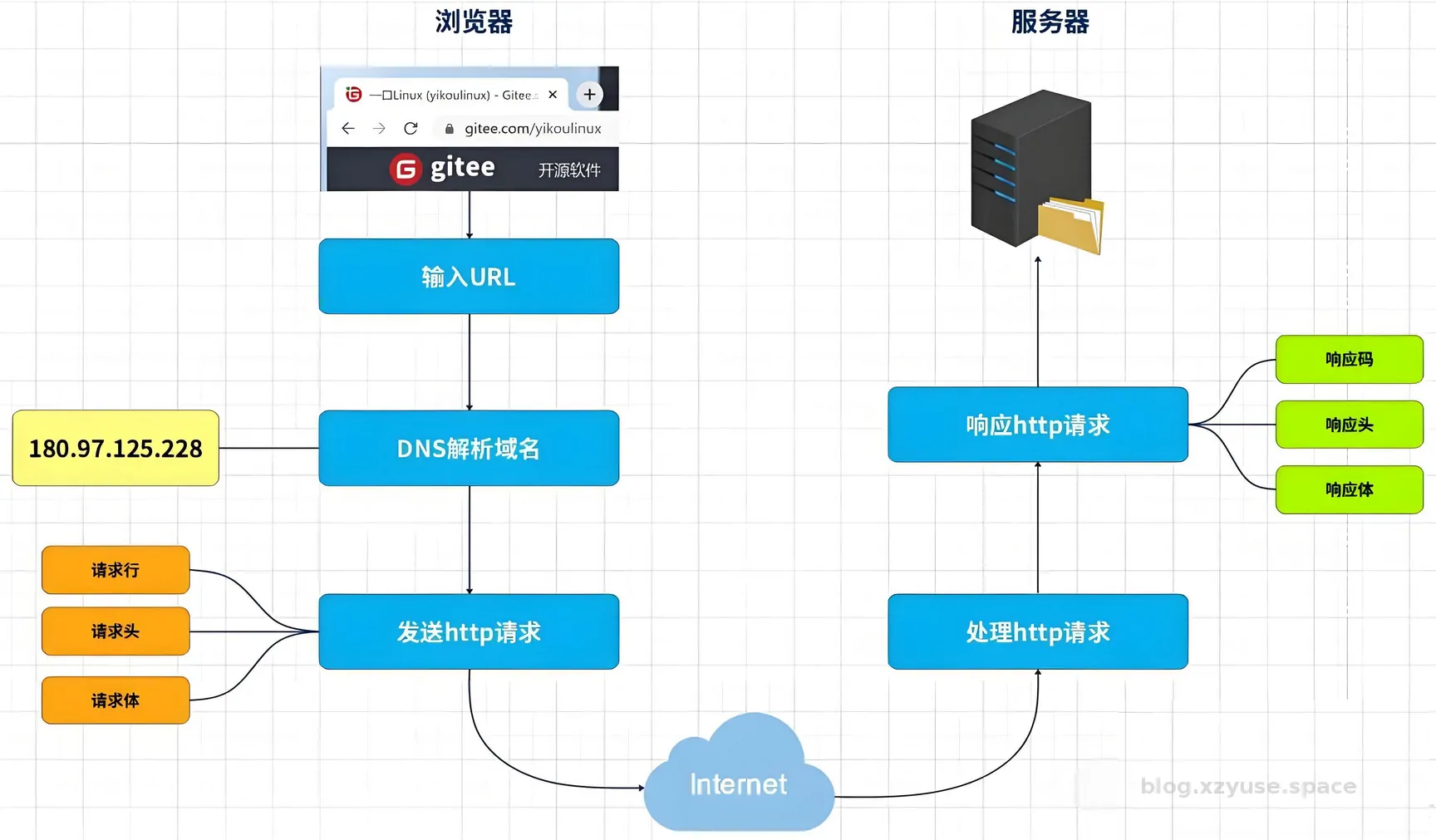 网址和网址的解析